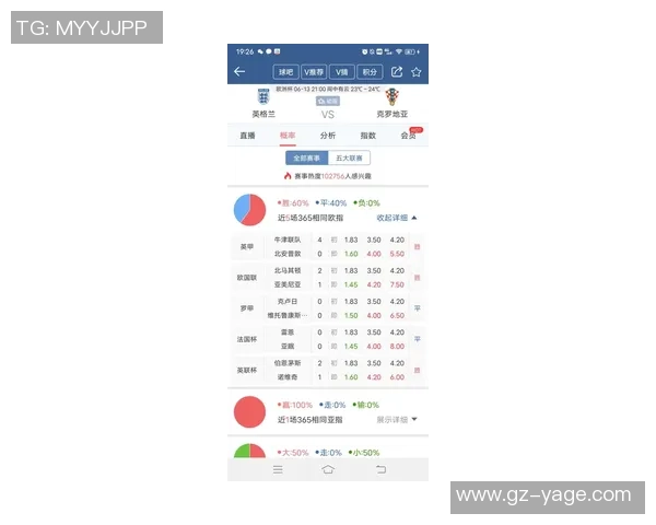 克罗地亚与英格兰实时亚盘分析及赛事动态更新